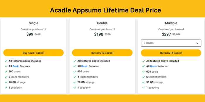 Acadle Lifetime Deal