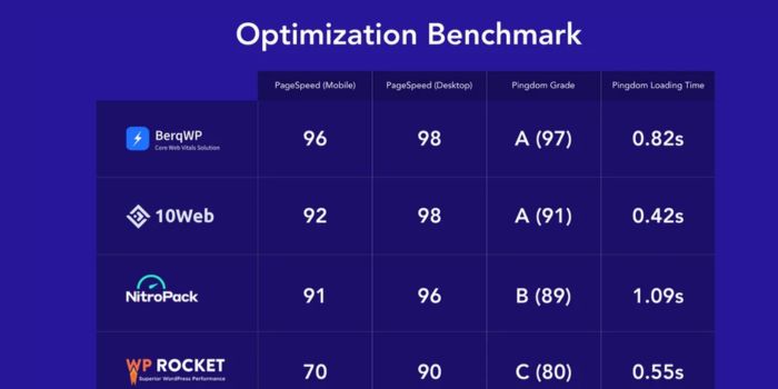 BerqWP Reviews Automatic All-in-One PageSpeed Optimization Plugin