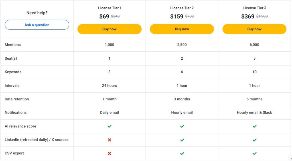 Octolens Lifetime Deal 🔍 Ai-Powered Social Monitoring for B2B
